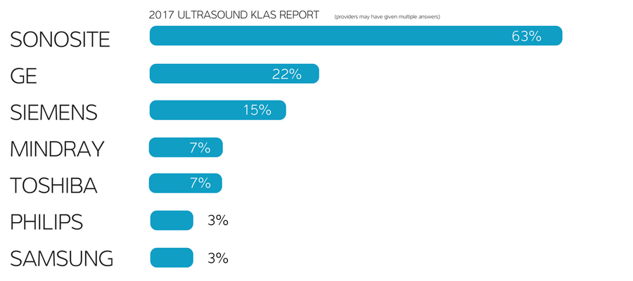 Sonosite KLAS Report